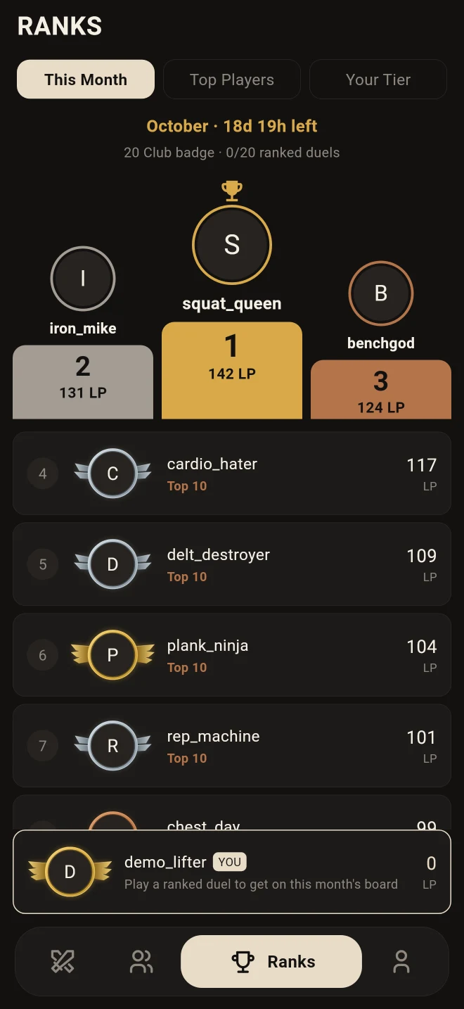 The leaderboard